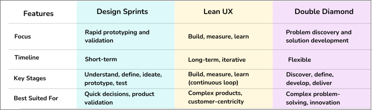 UIUX Tools & Frameworks comparison