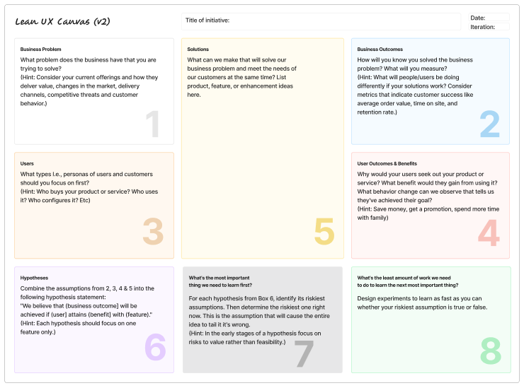 Lean UX Canvas - ISHIR